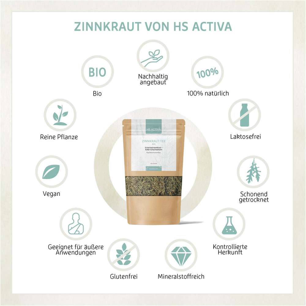 Product shot of HS Activa Zinnkraut Tee, a vegan, bio, and naturally dried herb tea, shown in a kraft paper pouch with teal icons illustrating its purity, sustainability, and mineral-rich composition