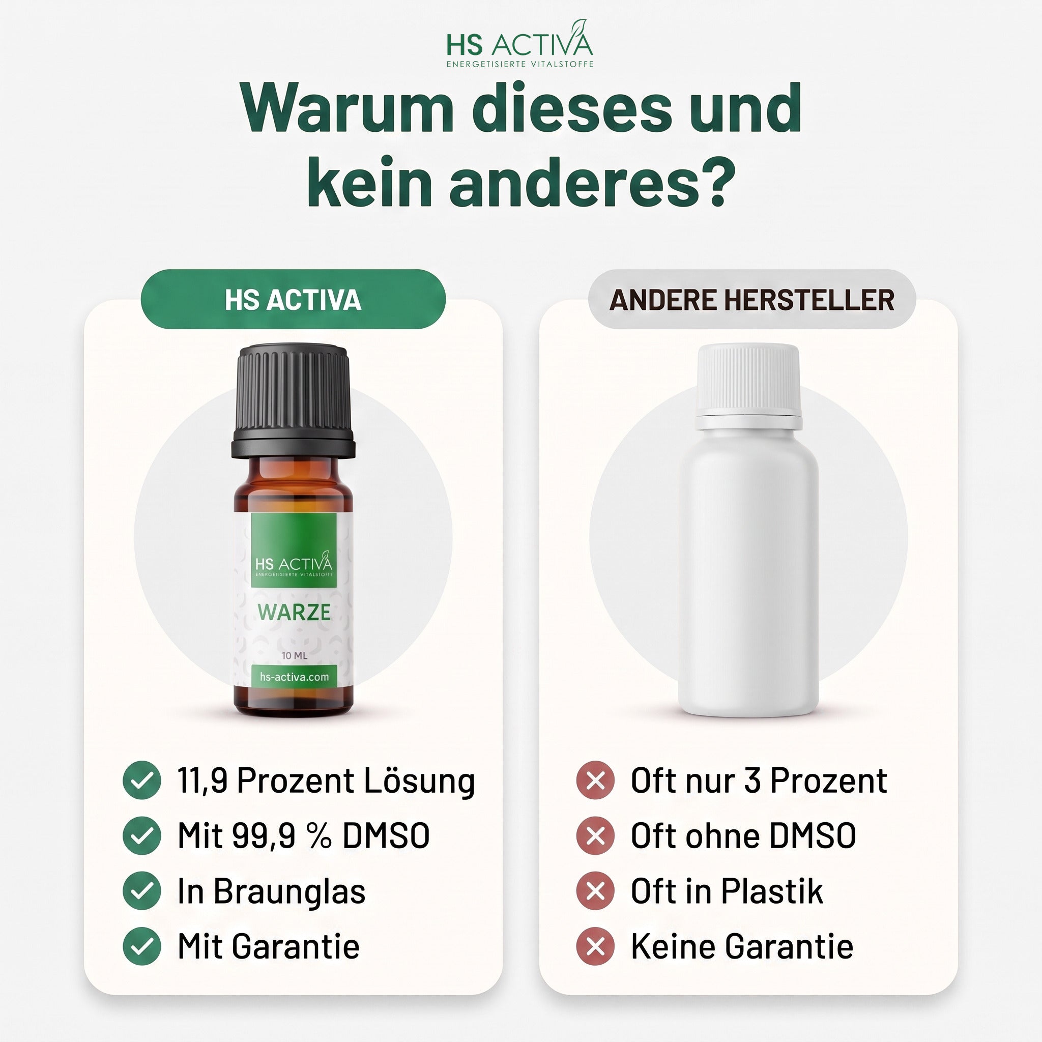 Wasserstoffperoxid 11,9 % + DMSO von HS Activa im Vergleich mit anderen Herstellern - 11,9 Prozent Lösung, 99,9 % DMSO, in Braunglas