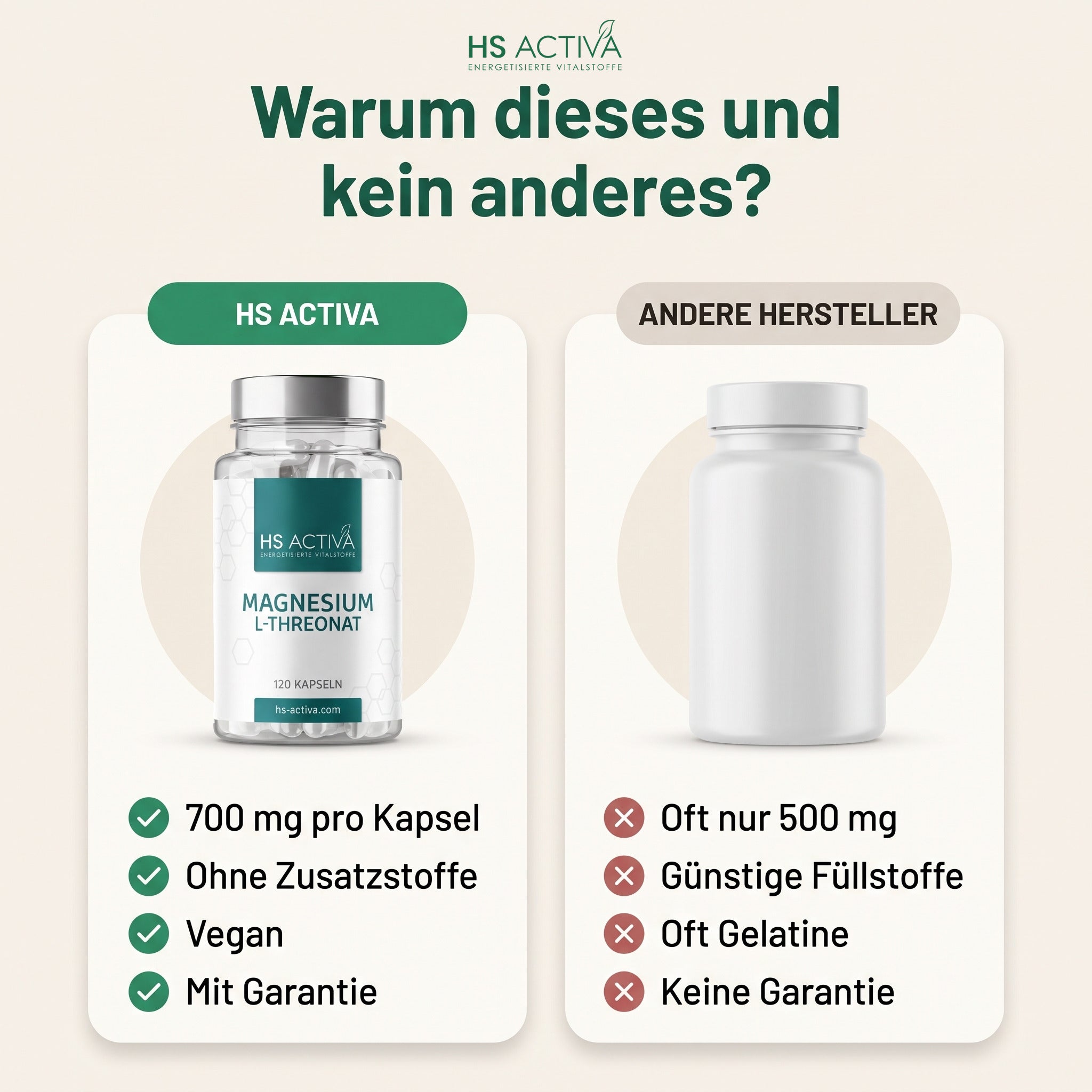 Magnesium L-Threonat von HS Activa im Vergleich zu anderen Herstellern - 700 mg, ohne Zusatzstoffe, vegan, mit Garantie