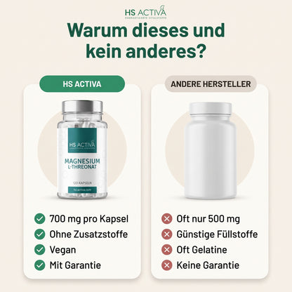 Magnesium L-Threonat von HS Activa im Vergleich zu anderen Herstellern - 700 mg, ohne Zusatzstoffe, vegan, mit Garantie