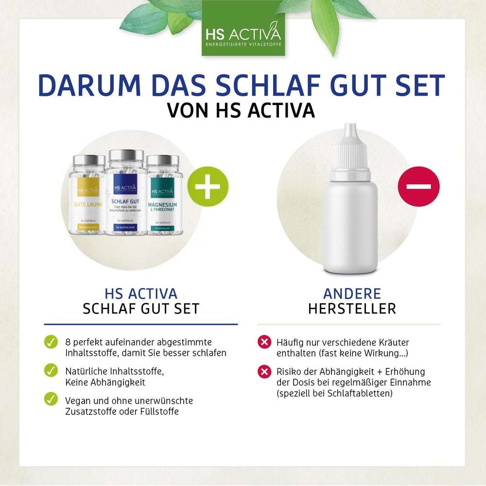 Product graphic depicting HS Activa Schlaf Gut Set featuring three supplement bottles of Gute Laune, Schlaf Gut, and Magnesium L-Threonat with a dropper bottle  and vibrant green leaf accents
