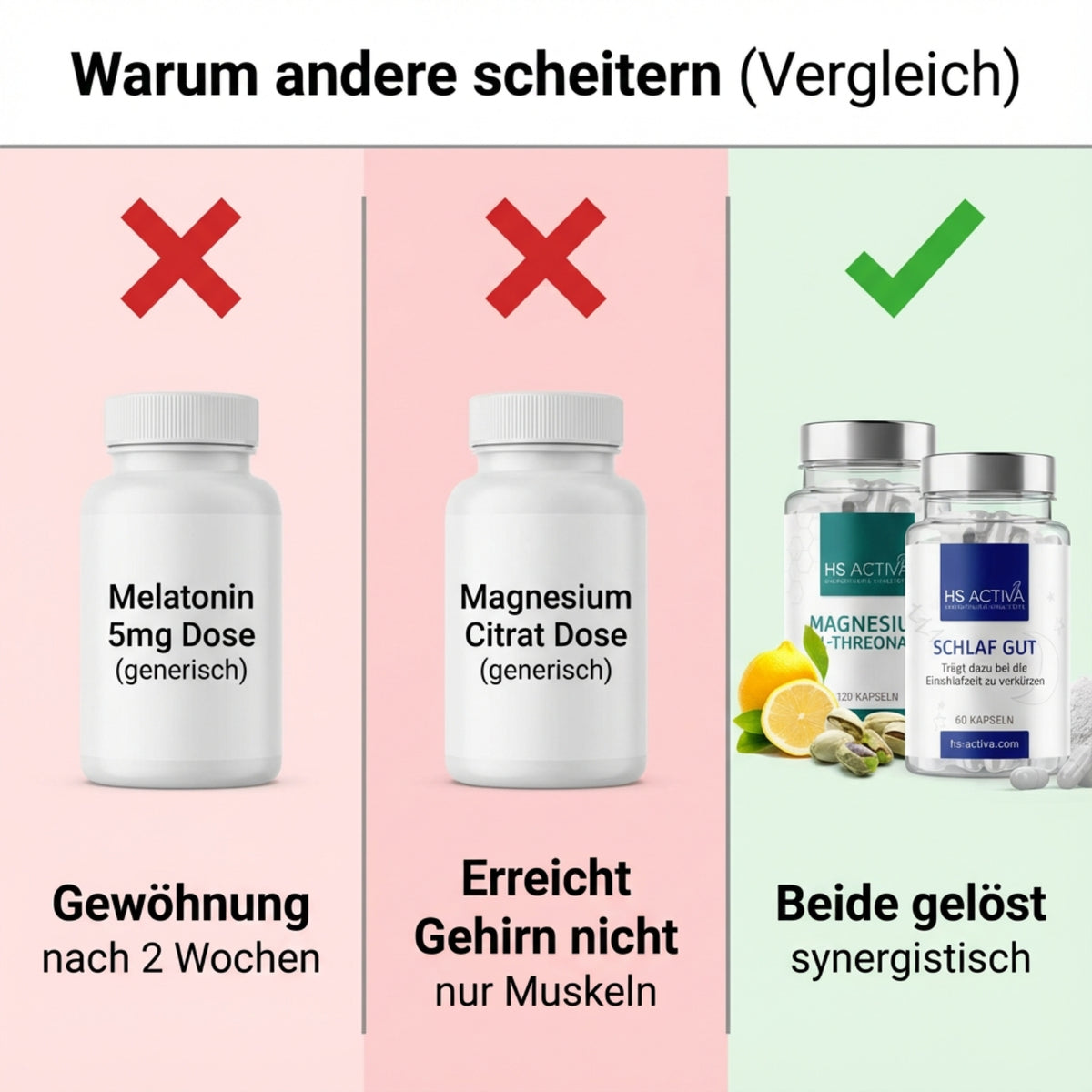 Schlaf Gut Set | Melatonin + Magnesium L-Threonat für ruhige Nächte