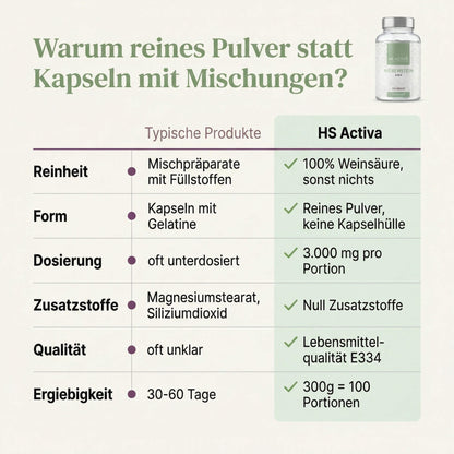 Weinsäure kaufen (Nierenstein A.D.E.) - 300 Gramm