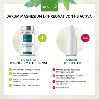 Darum Magnesium Threonat von HS Activa bestellen

