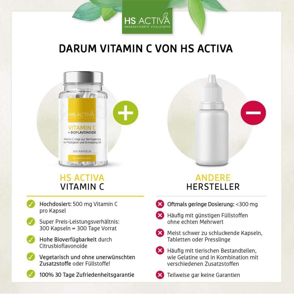 Darum Vitamin C bestellen von HS Activa
