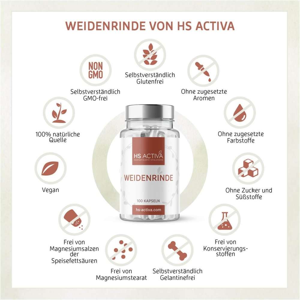 Diese Vorteile bieten unsere Weidenrindekapseln