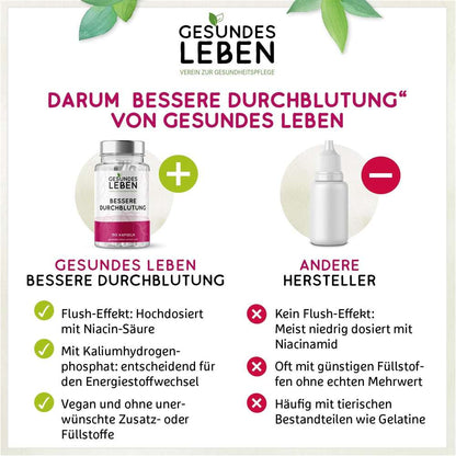 Product shot showing Gesundes Leben improved circulation capsules and a dropper bottle highlighting key features such as high niacin content, potassium hydrogen phosphate and a vegan formula with no fillers.
