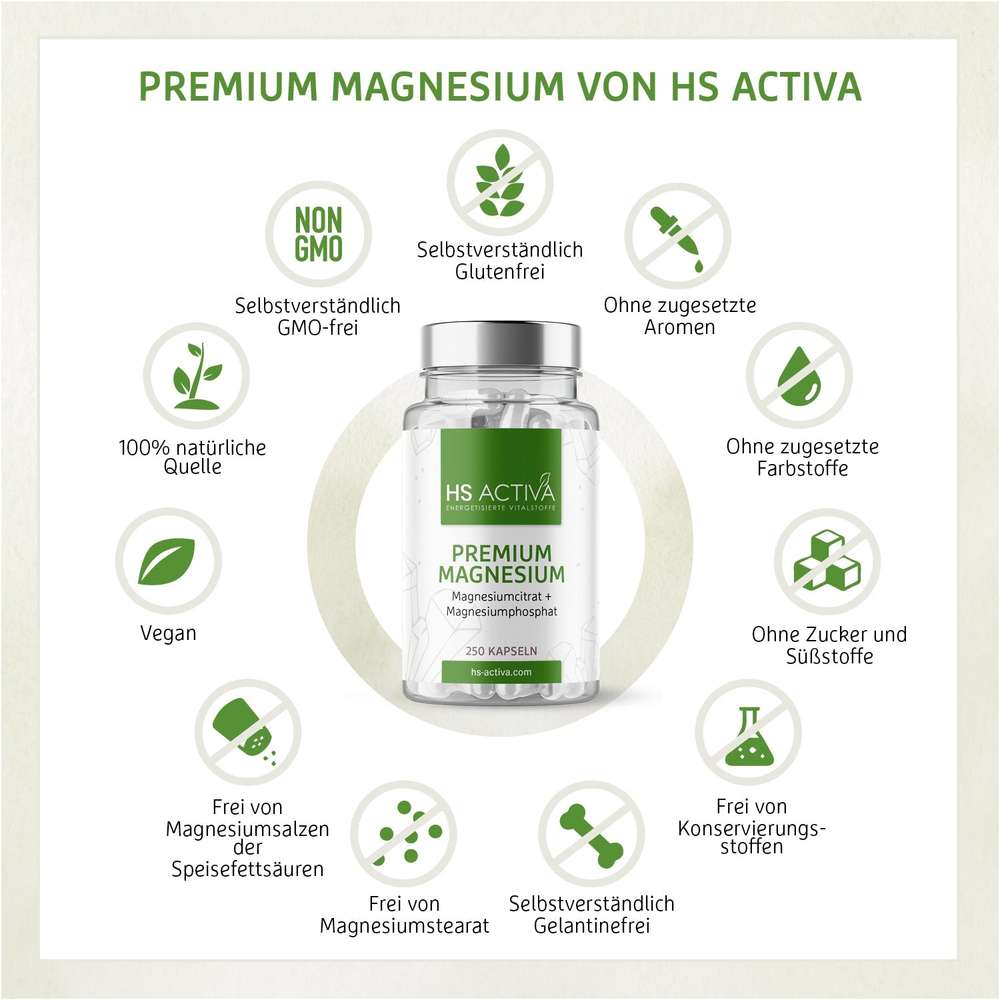 Product shot of HS Activa Premium Magnesium supplement bottle featuring a white bottle with green accents and  vegan, GMO-free, and gluten-free icons on a white background
