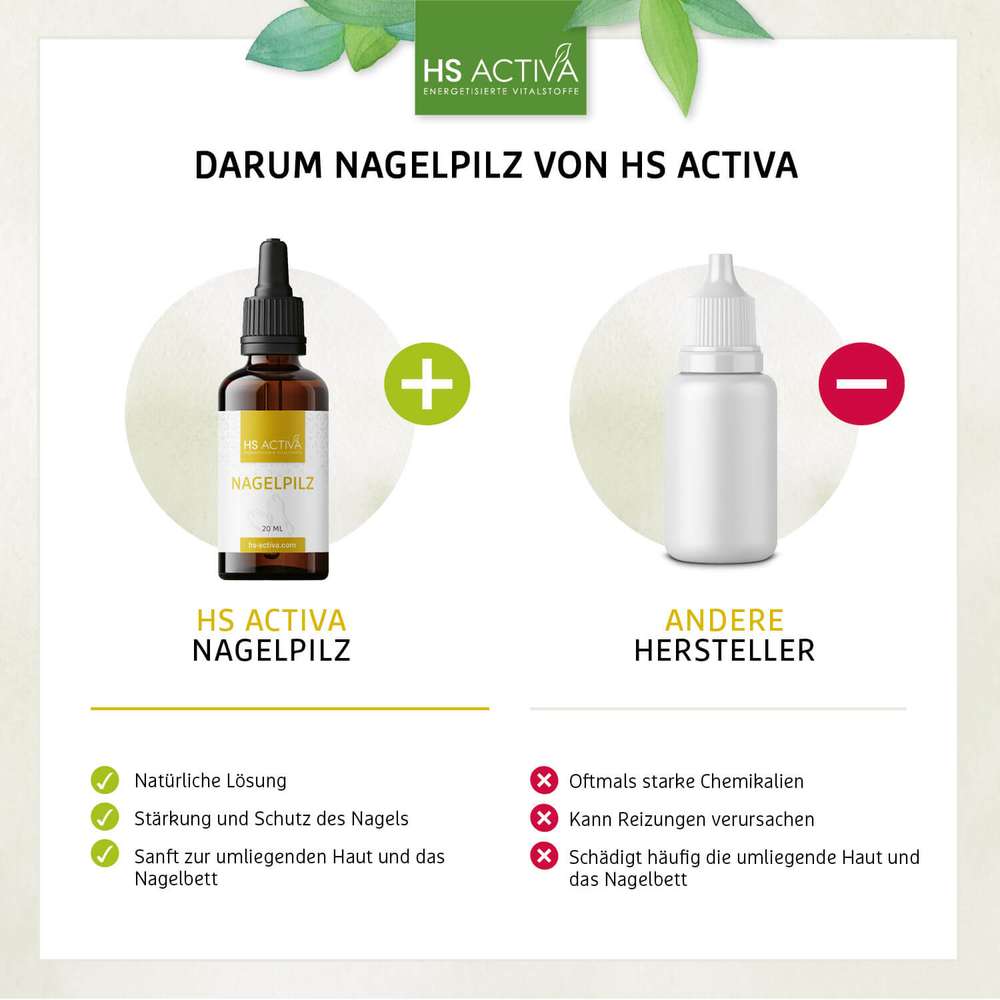 Graphic design comparing HS Activa nail fungus treatment in a dark amber bottle with a competitor's product showing the Activa product's natural solution, gentle formula, and protective qualities against harsh chemicals