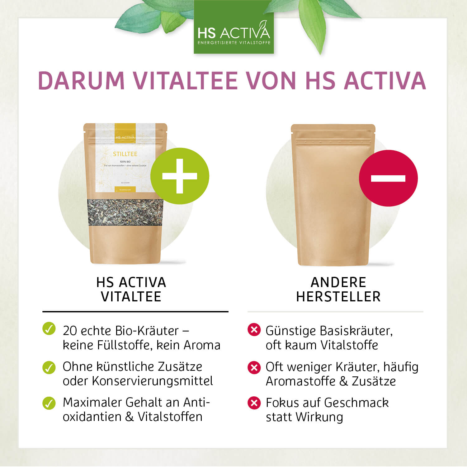 Product graphic comparing HS Activa Stilltee herbal tea bag with other brands showing 20 organic herbs, a kraft paper pouch, and a plus sign indicating the advantages of HS Activa
