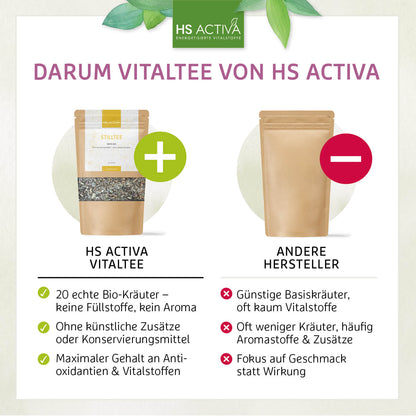 Product graphic comparing HS Activa Stilltee herbal tea bag with other brands showing 20 organic herbs, a kraft paper pouch, and a plus sign indicating the advantages of HS Activa
