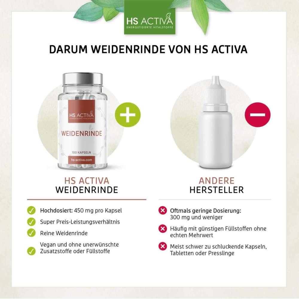 Weidenrinde Kapseln hochdosiert von HS Activa im Vergleich zu anderen Herstellern