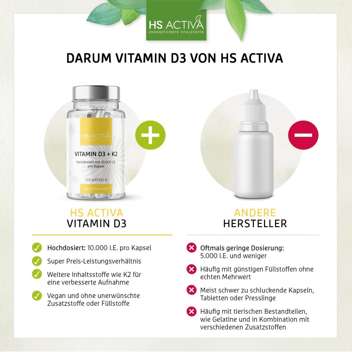 Vitamin D3 + K2 (Hochdosiert: 10.000 IE oder 30.000 IE) - HS Activa